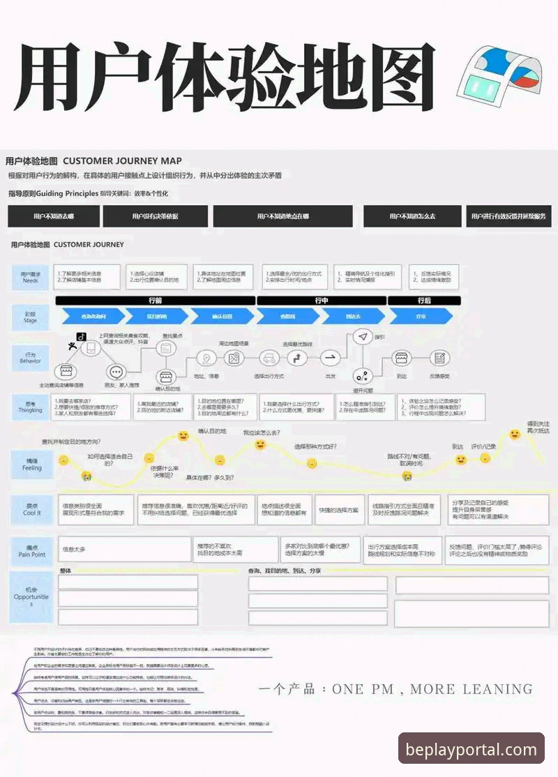 揭秘beplay官网入口功能详解：正版互动专区背后的技术架构与用户体验真相
