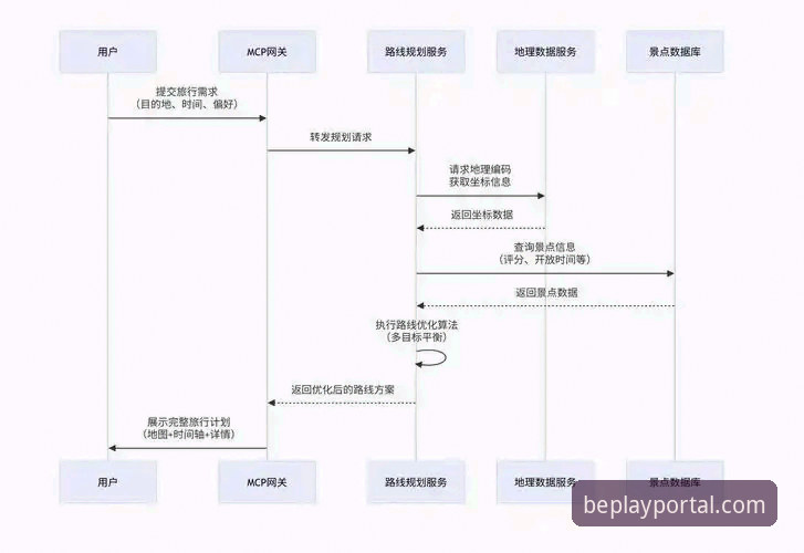 beplay体育平台新手操作教程：从下载到互动全流程指南