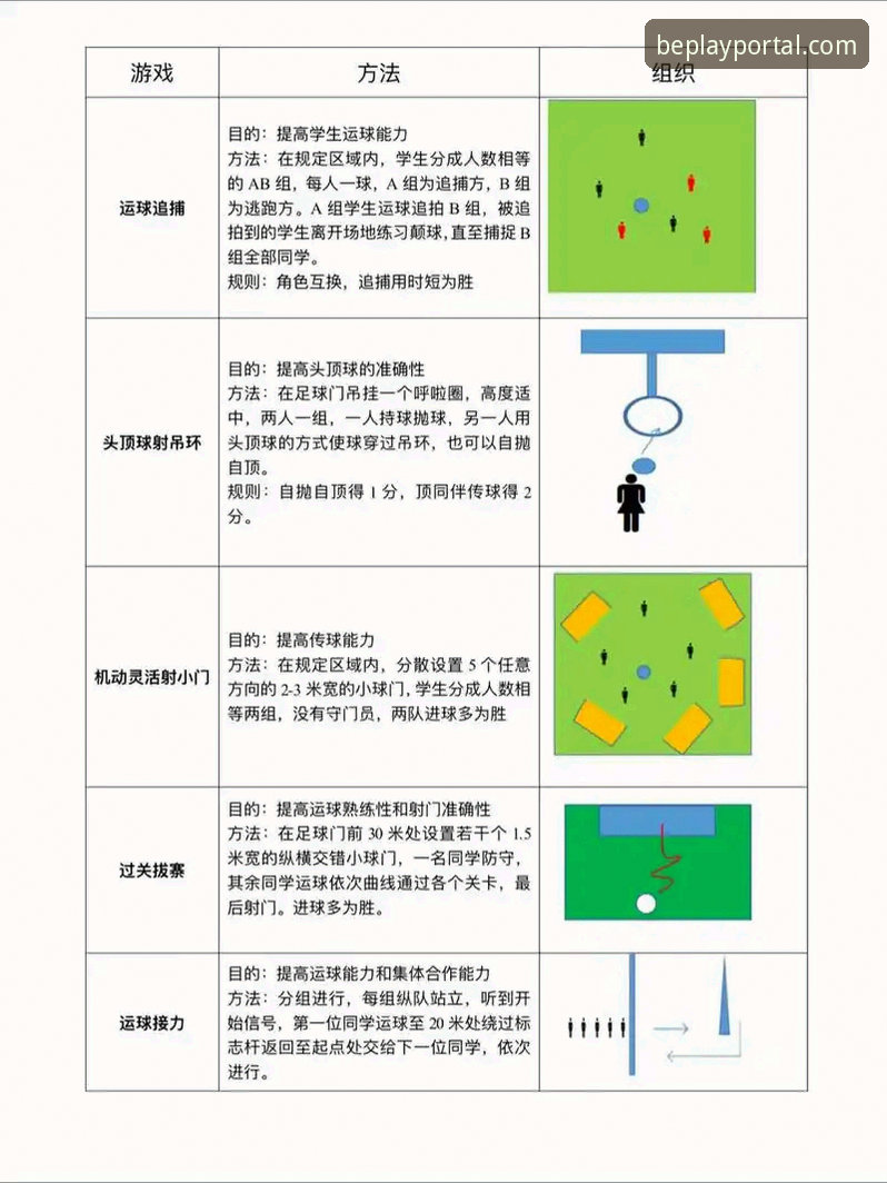 掌握beplay体育平台使用的必备知识：从登录入口到实战技巧